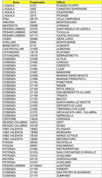 servizi postali chiusi 15 febbraio 2012 Uffici Postali Chiusi il 15 Febbraio causa Neve, lElenco