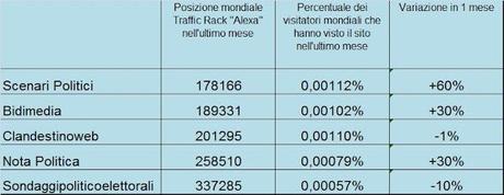 Scenaripolitici.com: ringraziamenti