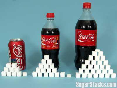 Quanto zucchero c’è nel tuo cibo?