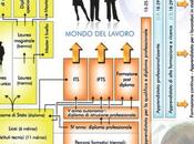 Guardate questo schema (tratto Avvenire ieri): potr...