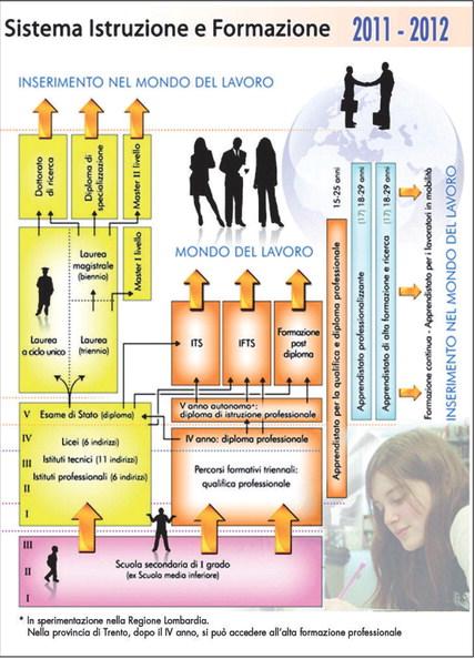 Guardate questo schema (tratto da Avvenire di ieri): potr...