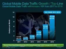 Comunicato stampa: Cisco Visual Networking Index 2011-2016