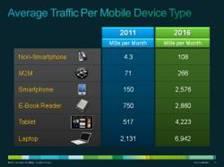 Comunicato stampa: Cisco Visual Networking Index 2011-2016