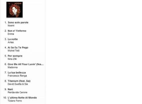 Sanremo 2012, tra i brani più scaricati su iTunes spicca Noemi