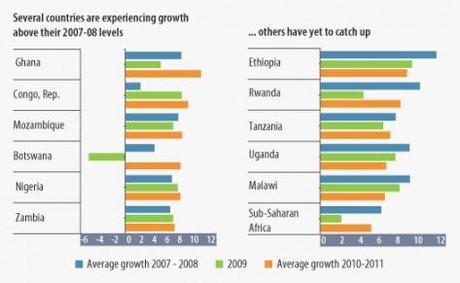 Africa Subsahariana: previsioni positive di crescita secondo la World Bank