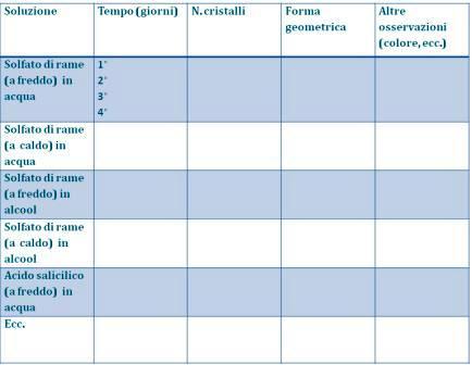 Formazione  Di  Cristalli  E  Ordine