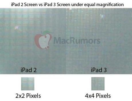 ipad 2 ipad 3 pixels Ufficiale, il Display di iPad 3 ha una risoluzione di 2048 x 1536 pixel