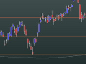 Google: weekly close 17.02.2012