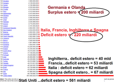 Euro-Cannibalismo...