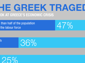 Crisi greca, medicina uccide malato