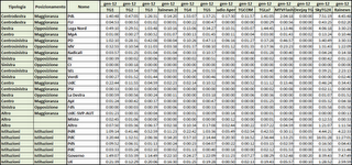 Dati AGCom gennaio 2012