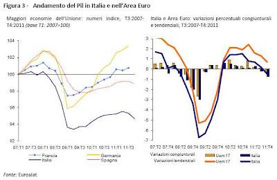 Analisi crescita economica: audizione presidente Istat alla Camera. Testo completo