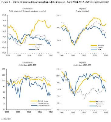 Analisi crescita economica: audizione presidente Istat alla Camera. Testo completo