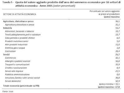 Analisi crescita economica: audizione presidente Istat alla Camera. Testo completo