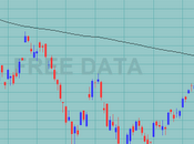 Indici internazionali weekly close 17.02.2012