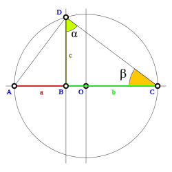 Casa e catasto, un algoritmo per le rendite