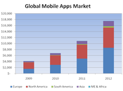 posti lavoro della Economy