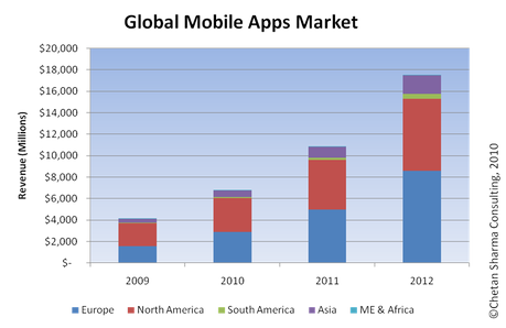 I posti di lavoro della App Economy