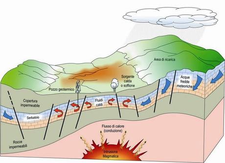 Geotermia, una fonte di energia rinnovabile