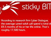 Sticky permesso speciale, quale comportamento diverso file eseguibili directory.