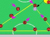 Milan Allegri: alla ricerca dell’equilibrio