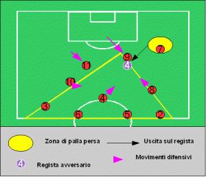 Milan di Allegri: alla ricerca dell’equilibrio – 3