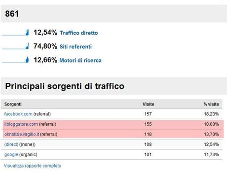 statistiche