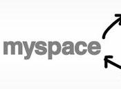Myspace sincronizza Facebook Twitter