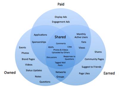 Il sistema dei media su Facebook