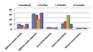 Social network in Italia: una benchmark analysis