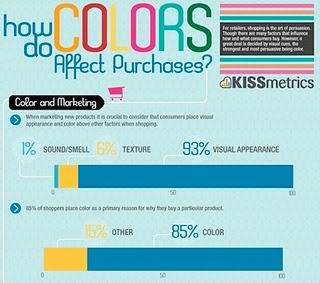 Colori e marketing in un infografico