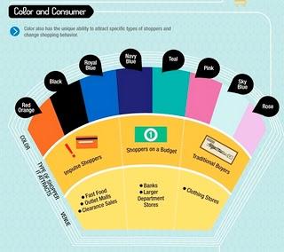 Colori e marketing in un infografico
