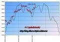 FTSEMIB: punto siamo?