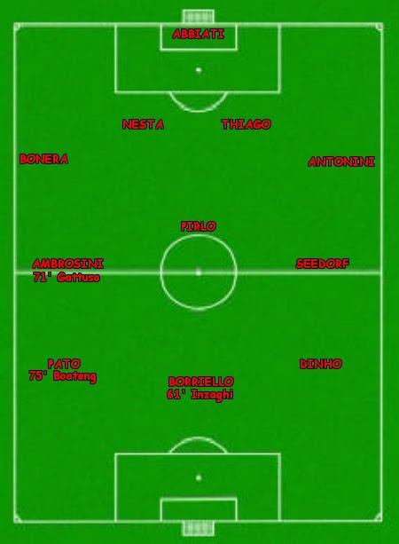 Statistiche Milan-Lecce 4-0