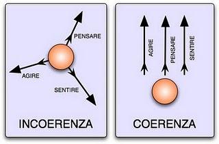 La Coerenza, questa sconosciuta