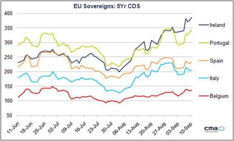 EU Sovereign CDS