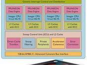 Cortex A15: futuro secondo