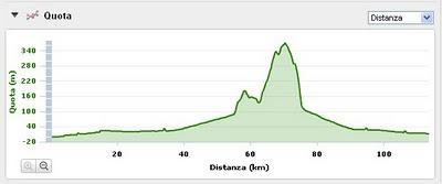 Giro F1 sul Montello (S.S. Angeli)