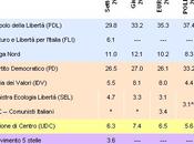 pare improbabile 3,6%