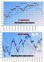 FTSEMIB: Due giorni di debolezza?