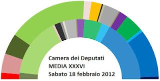 Il vostro LombardoMNRVLR è tornato. Ed anche la MEDIA: Csx +10,1%