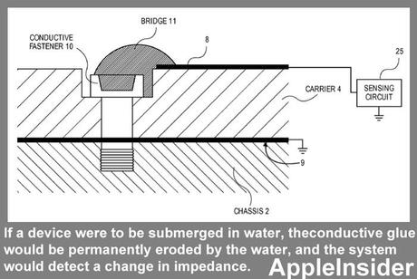 False richieste di garanzia? Apple brevetta un metodo