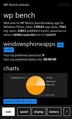 Nokia Lumia 610 : Lo smartphone Windows Phone alla poratat di tutti!