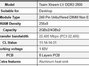Team Group lancia DDR3 2800 overclock