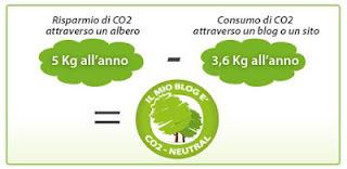 Eco-friendly, impatto ambientale, CO2 Neutral