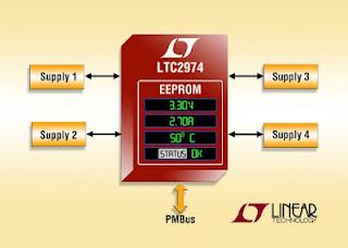 Il sistema di power management digitale a quattro canali con potente GUI integrata