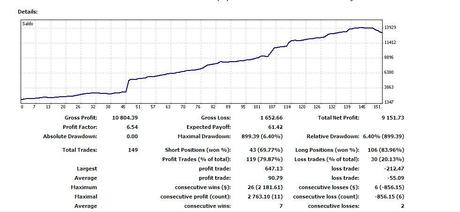 Trading forex robot  + 300%  GAIN in 20gg!!!!!