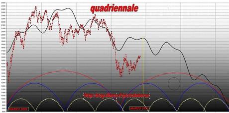 FTSEMIB:21/02/2012 Compra sullle voci ma compra anche sulle notizie