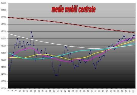 FTSEMIB:21/02/2012 Compra sullle voci ma compra anche sulle notizie