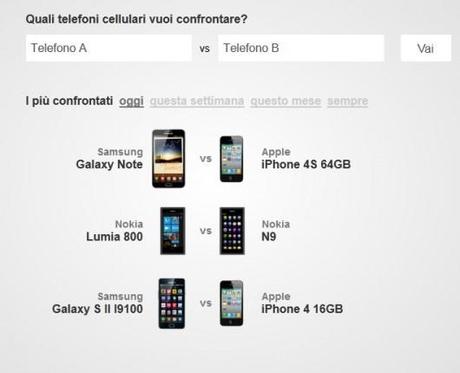 VersusIO 530x430 Confrontare dimensioni e caratteristiche tecniche degli smartphone con Versus IO